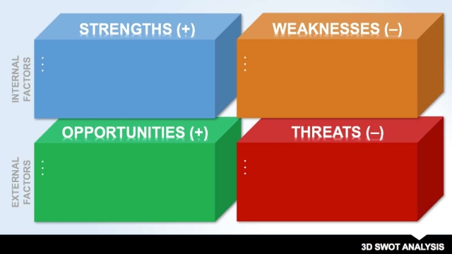 Unleashing Strategic Potential: A Dive into SWOT Analysis