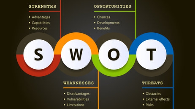 Unleashing Your Inner Strengths: Mastering the SWOT Analysis
