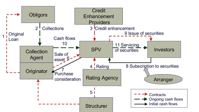 Unlocking Efficiency and Security: Exploring Securitization Solutions in Switzerland